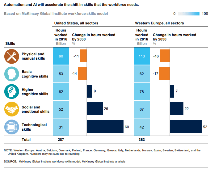 Skills for the Future
